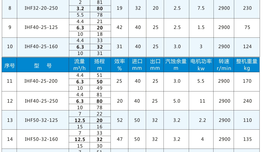 公獅彎臂