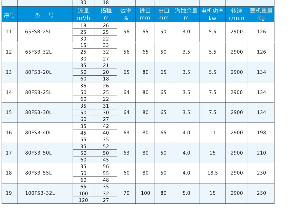 轉(zhuǎn)向節(jié)上臂300104-G030