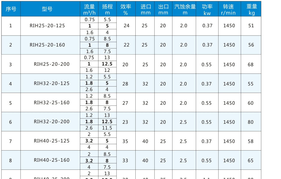 轉(zhuǎn)向節(jié)上臂300104-G030