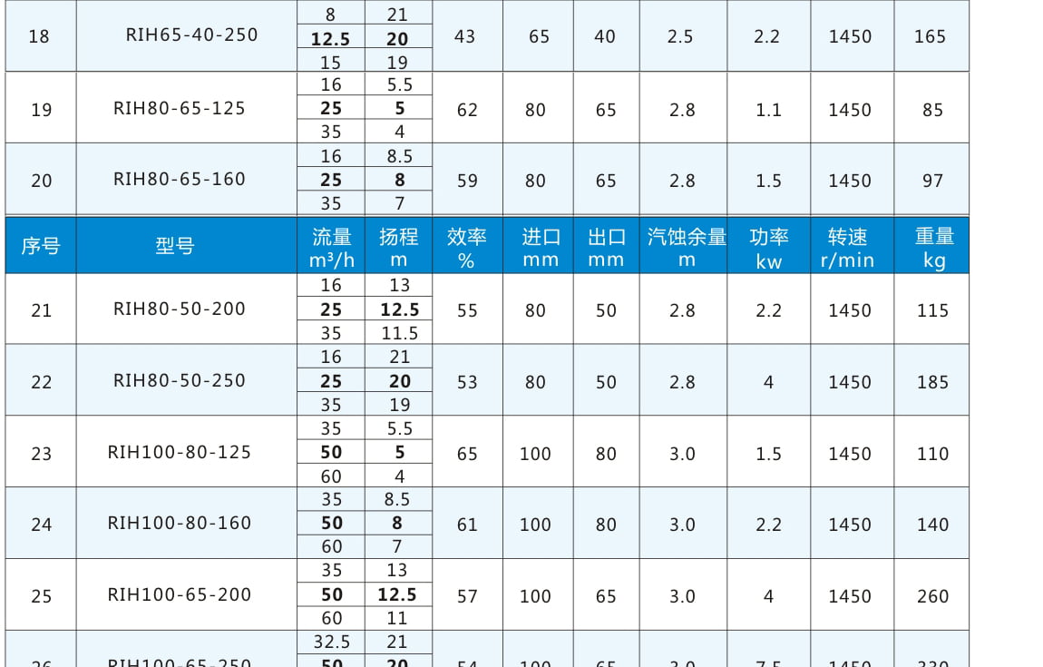 轉(zhuǎn)向節(jié)上臂3001031-K36