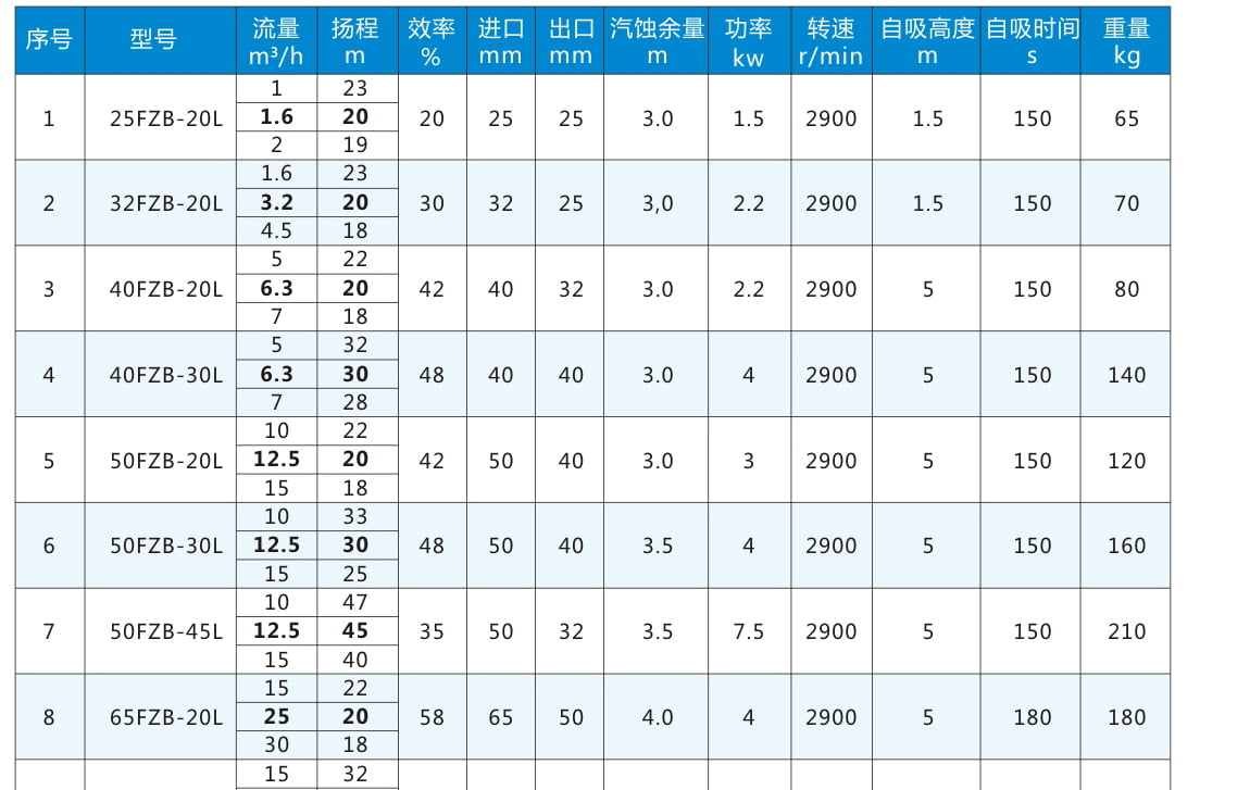 轉(zhuǎn)向節(jié)上臂3001034-Q1220
