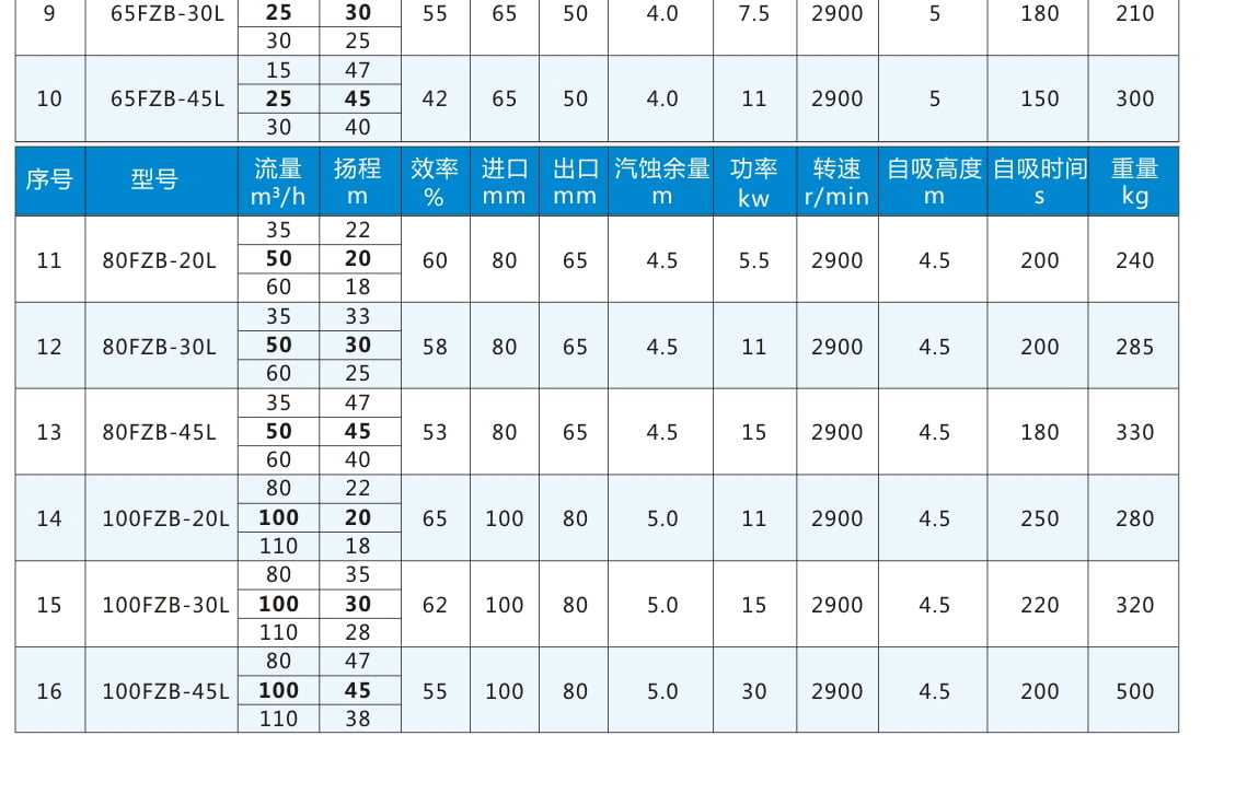 轉(zhuǎn)向節(jié)上臂3001034-Q3301