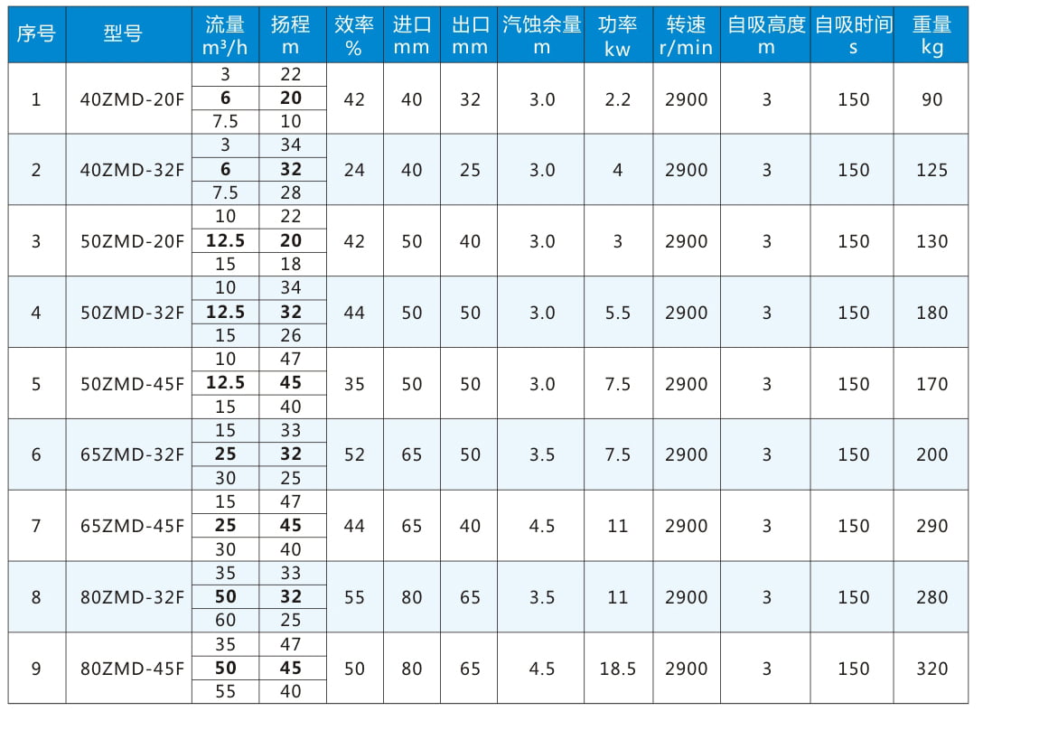 轉(zhuǎn)向節(jié)上臂3001034-Q3301
